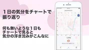気分を記録する独り言つぶやきジャーナリング日記:ミーモ تصوير الشاشة 1