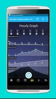 Weather app স্ক্রিনশট 2