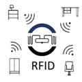 RFIDRoom