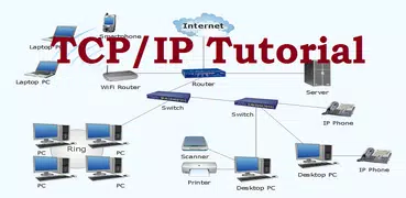 TCP IP Tutorial