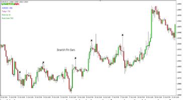 Price Action Trader capture d'écran 1