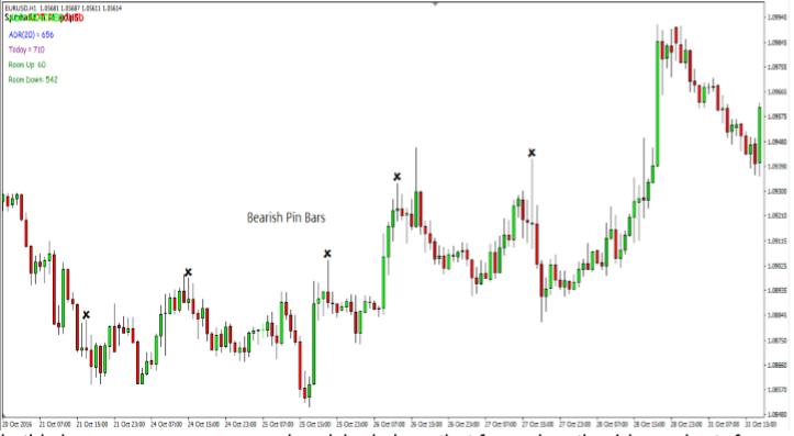 Price Action Trader For Android Apk Download Price Action Trader For Android Apk Download