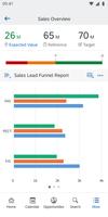 SAP Cloud for Customer screenshot 2