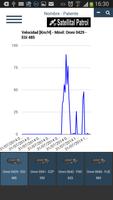 Satellital Patrol تصوير الشاشة 3