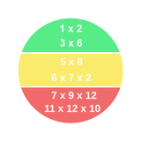 Learn Maths Tables icon
