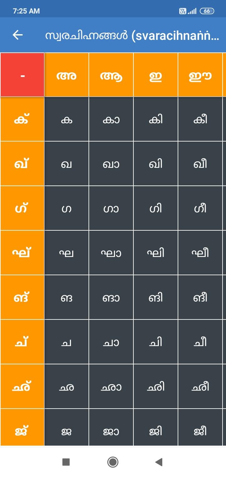 Write Malayalam Alphabets for Android - APK Download
