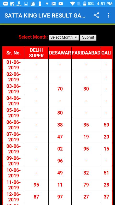 Satta King Gali Desawar Faridabad Result For Android Apk Download