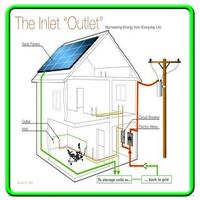 House Wiring Electrical poster