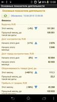 ДАЛИОН: ТРЕНД. KPI магазина पोस्टर