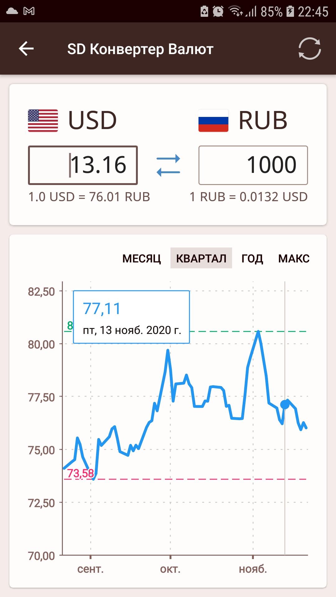 Конвертация цен в рубли. Конвертер валют. Конвектор валют. Konverter валюты. Конвертер валют приложение.