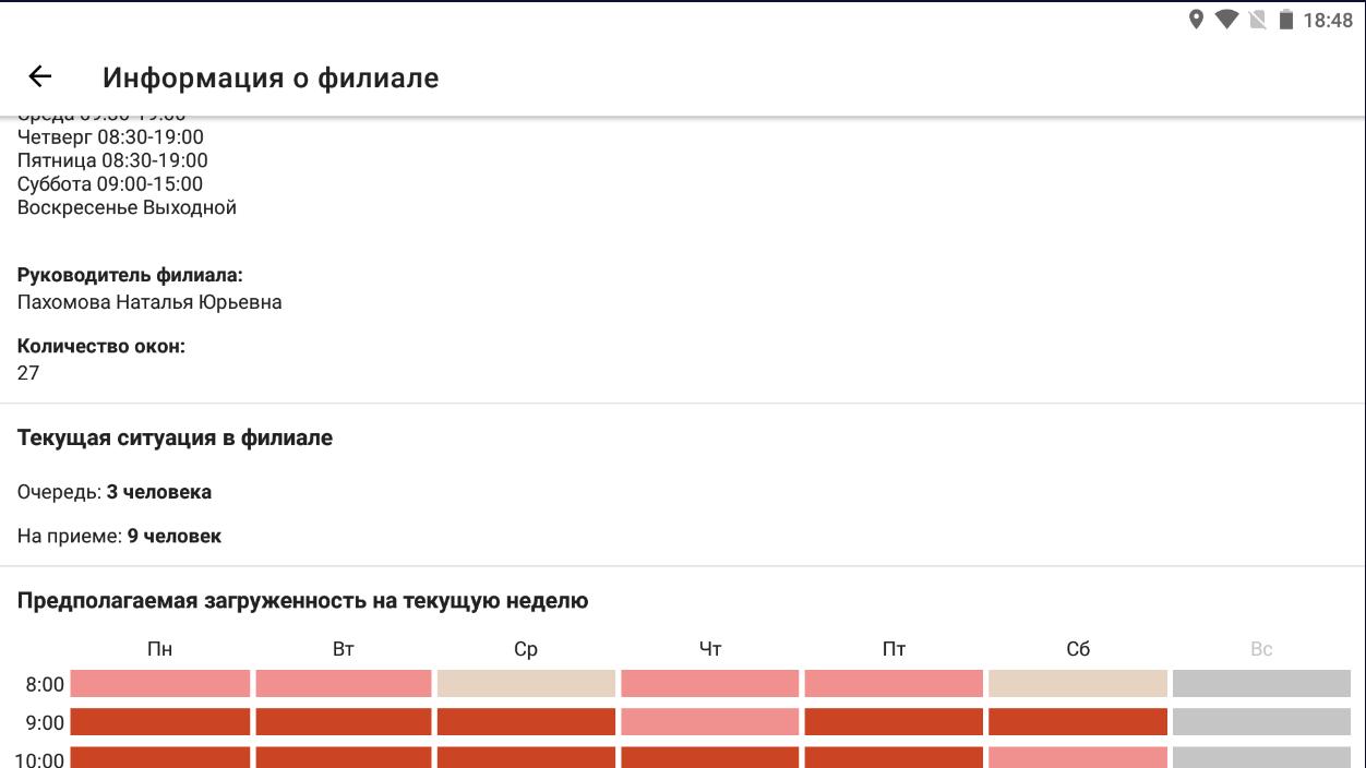 Явка в удмуртской республике