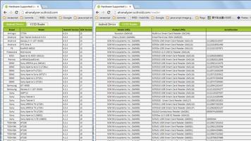 2 Schermata Smart Card ATR Analyzer