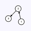 Mini Graph icon