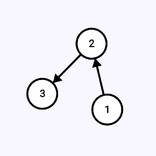 Mini Graph