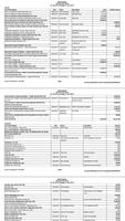 Schedule F - Farm Accounting capture d'écran 3