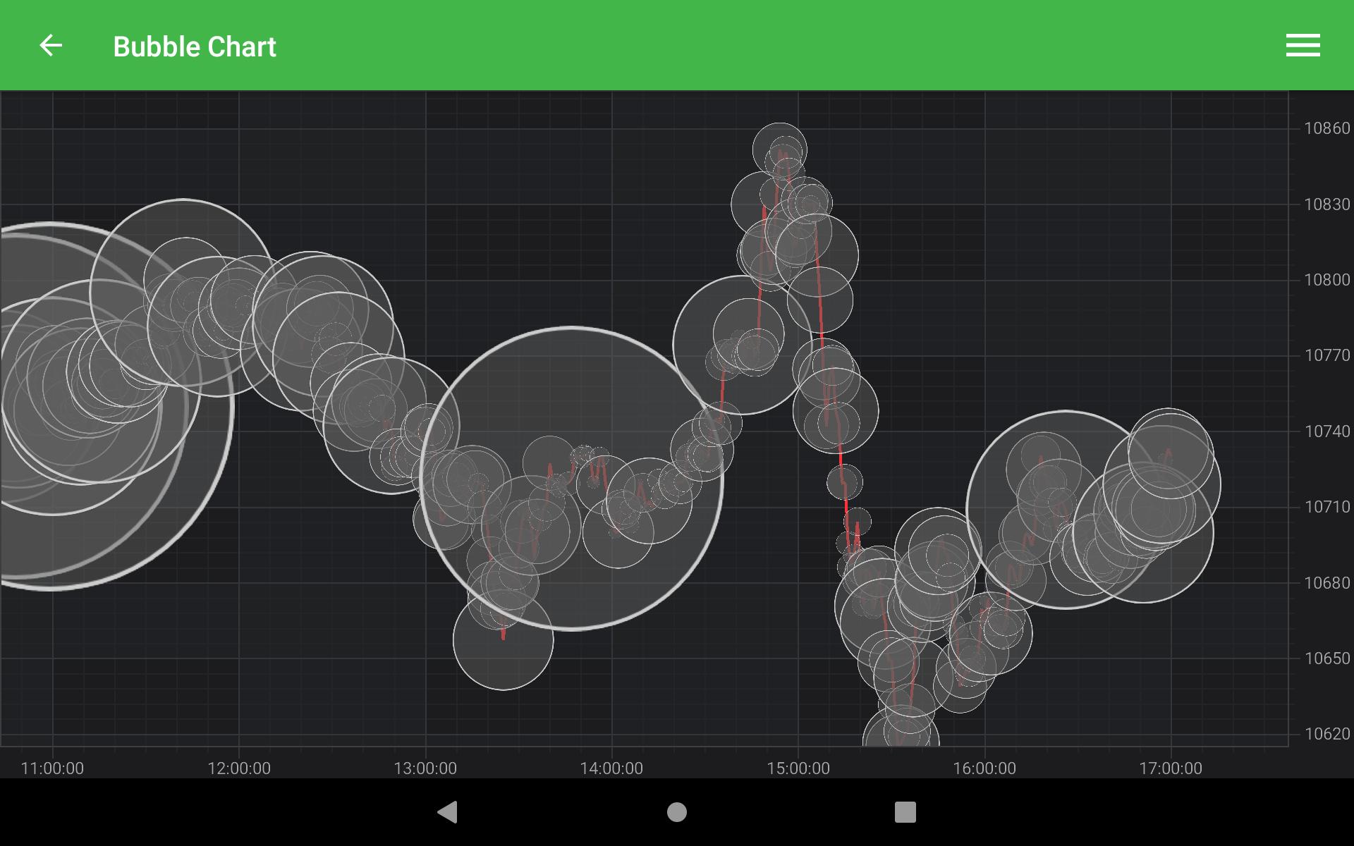 Scichart Demo For Android Apk Download - scichart demo for android apk download roblox year 10680 Scichart Demo For Android Apk Download - roblox year 10680