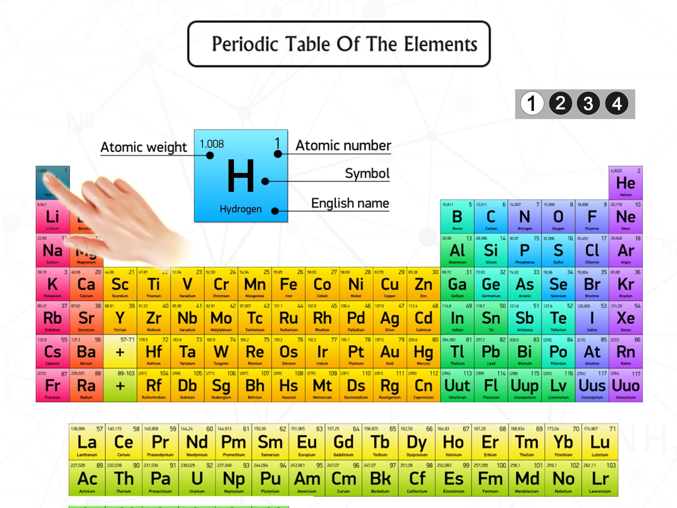 Periodic Table 2019 Quiz Chemistry Quiz for Android