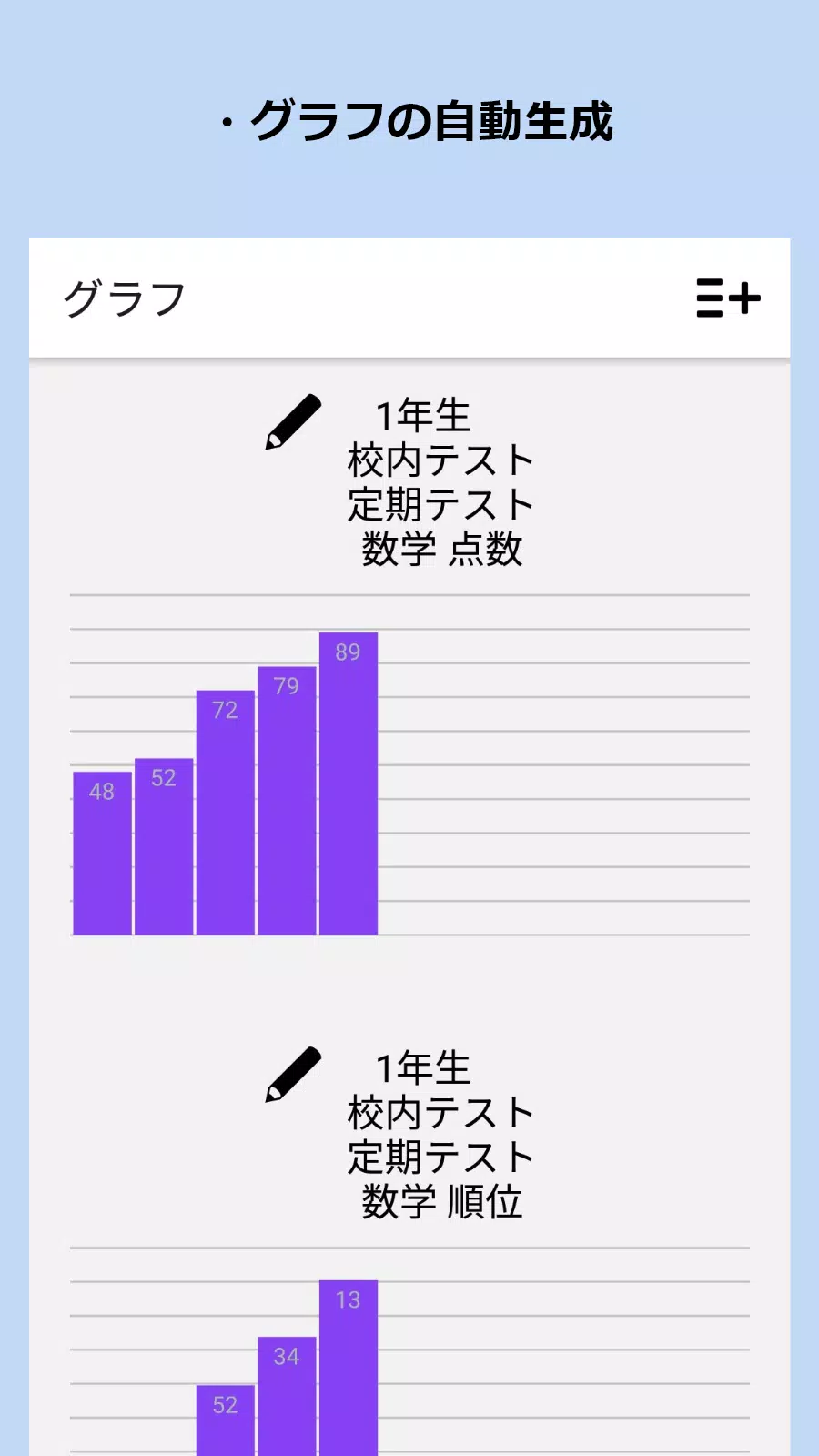 テスト結果をグラフ化 中学 高校 大学 入試 模試 小テスト 家庭科や現代文など全科目に対応可能 For Android Apk Download