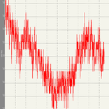 IEEE 488.2 SCPI data logger