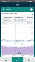 DataFlow II Mobile Affiche