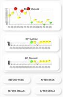 Diabetes and Blood pressure screenshot 2