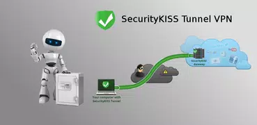 SecurityKISS Tunnel VPN