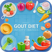 GOUT DIET - ACID URIC TABLE
