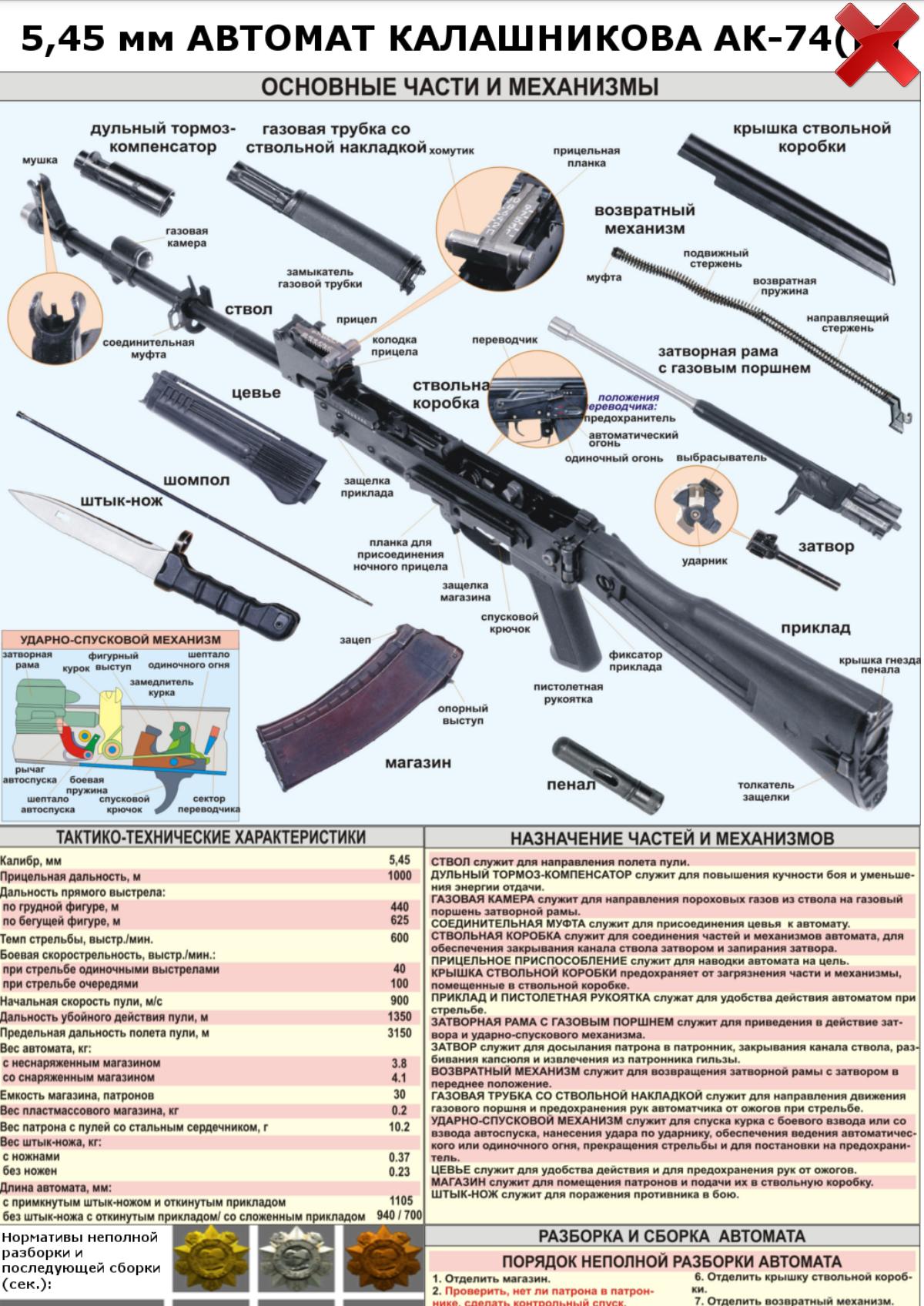 Норма сборки и разборки. Порядок сборки, разборки автомата АК 74м. Автомат Калашникова АК-74 разборка и сборка. Название деталей автомата АК-74. Состав автомата Калашникова 74.