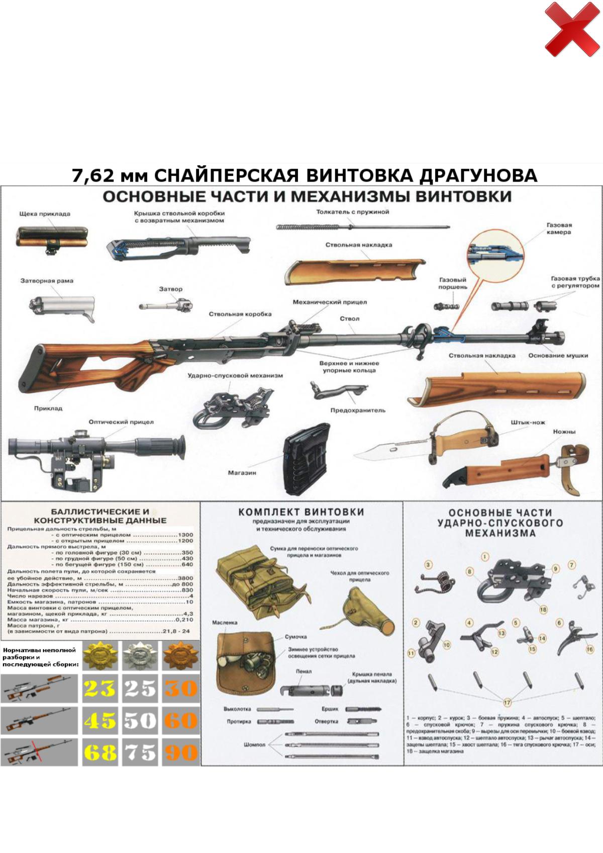 Части свд. 7.62 Винтовка Драгунова. Снайперская винтовка Драгунова основные части. Разборка СВД 7.62. 7 62 Мм снайперская винтовка Драгунова СВД плакат.