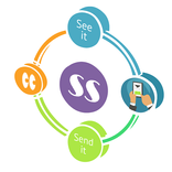 See It Say It Send It