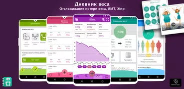 Дневник веса: ИМТ жир картинки