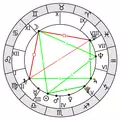 AstroVizor