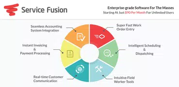 Service Fusion