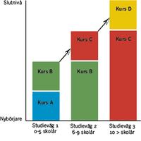 SFI Kurs C screenshot 2