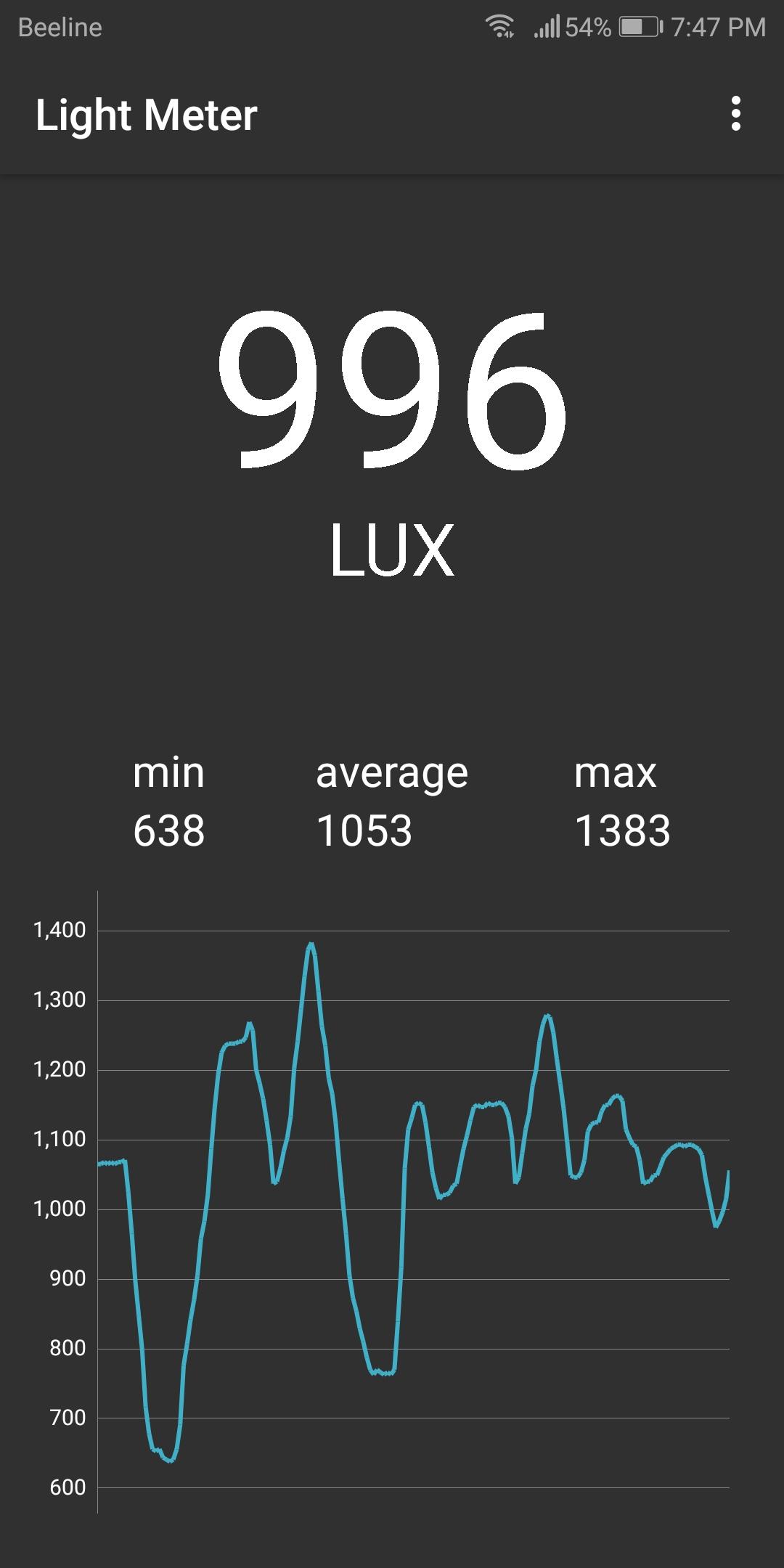 Lux Light Meter Pro APK for Android Download
