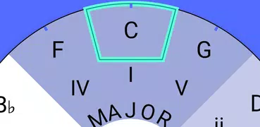 Easy Circle of Fifths