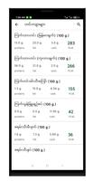 ကယ်လိုရီတန်ဖိုးများ screenshot 1