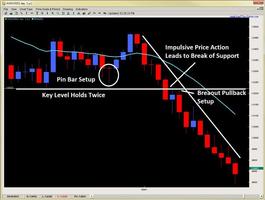 Forex Secrets 스크린샷 1