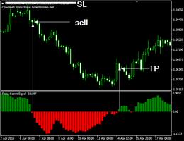 Forex Secrets capture d'écran 3