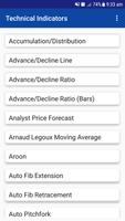 Technical Indicators पोस्टर
