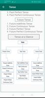 English Tense Book imagem de tela 1