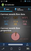 3G Defender(Data Manager) Affiche