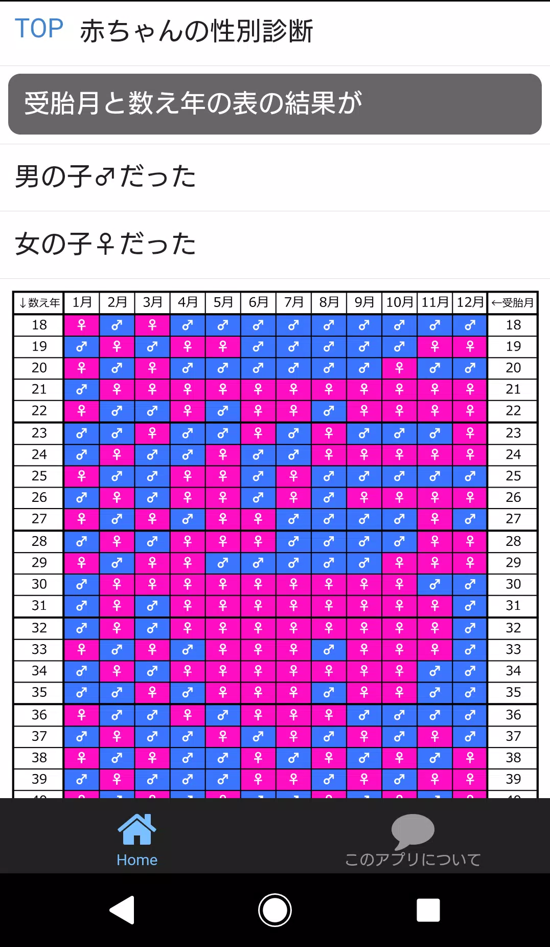 赤ちゃんの性別診断 For Android Apk Download