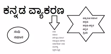 Kannada Grammar / Vyakarana