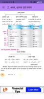 Class 10th Science in Hindi ảnh chụp màn hình 2