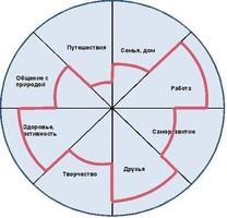 3 Schermata Трансформация личности