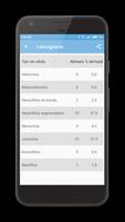 WBC Counter captura de pantalla 3