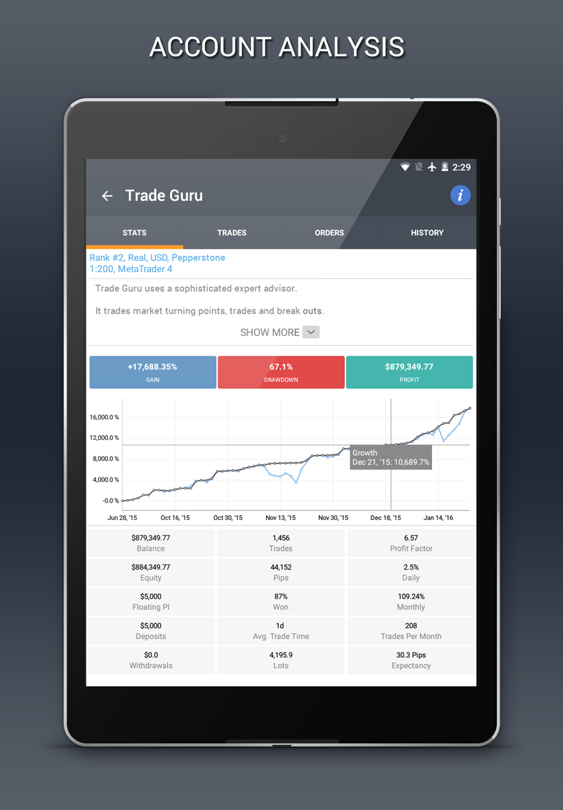Forex signals apk