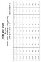 Mid Day Meal (MDM) PDF Reports and Calculator imagem de tela 1