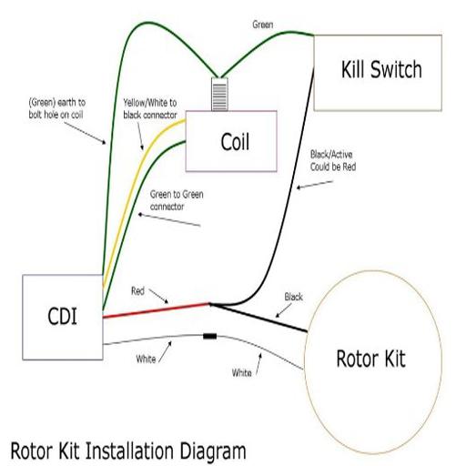 Cdi Simple Motorcycle Wiring Diagram Database